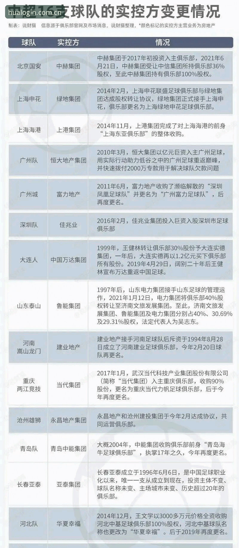 华体育开户步骤 中国足协第三批禁足名单最新动态:65人受罚,涵盖多家俱乐部高管与球员
