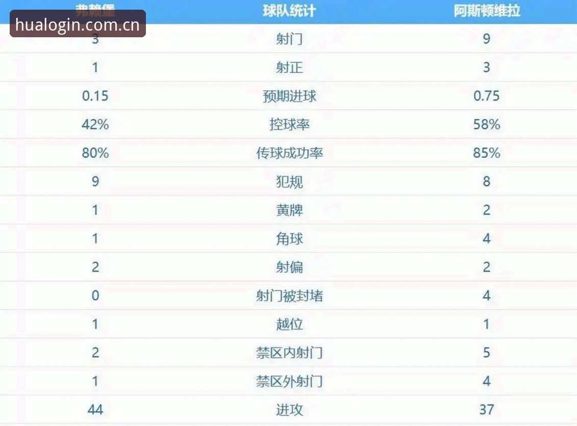 欧联杯决赛深度评测：埃梅里五冠封神，维拉3-0完胜弗赖堡的战术解析